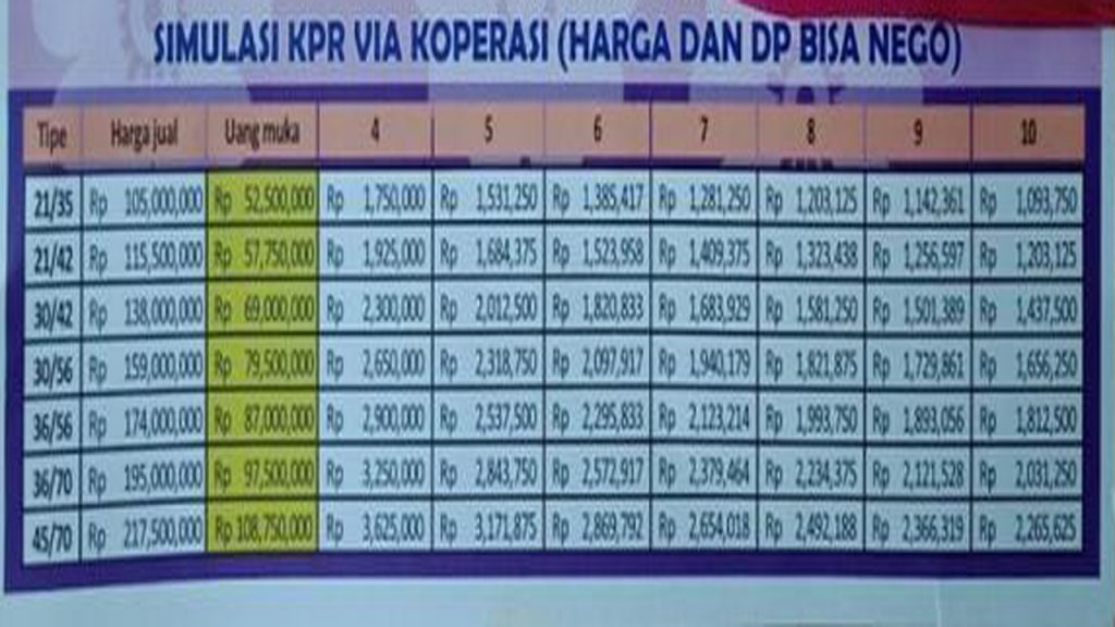harga-rumah-bahuan-hill-rancamanyar